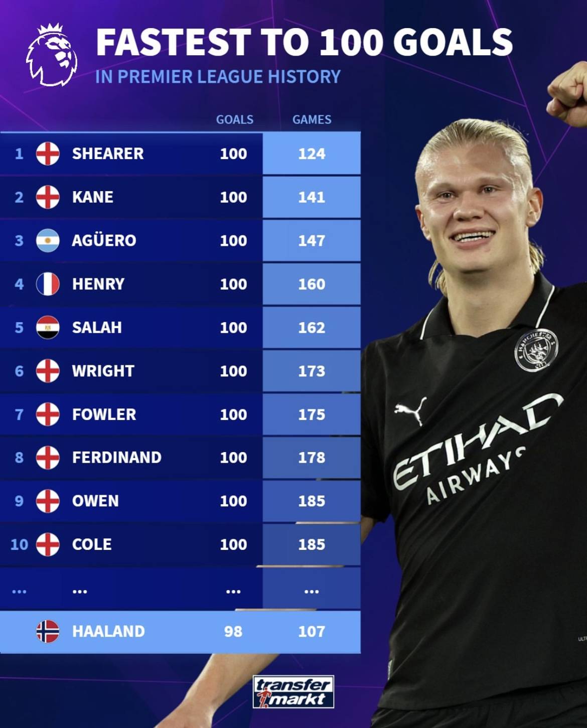 造半高球 造半高球